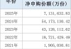 A股新紀(jì)錄！