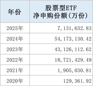 A股新紀(jì)錄！