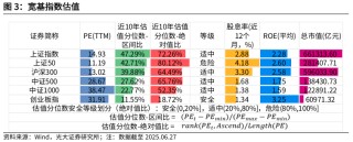 【光大金工】市場(chǎng)仍待上攻合力——金融工程市場(chǎng)跟蹤周報(bào)20250629