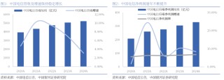 【銀河通信趙良畢】公司報告丨中國電信 (601728)：AI智能云新階段，創(chuàng)新突破新引擎