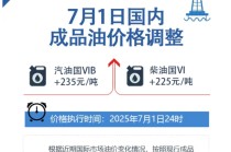 定了！今晚上調(diào)，“三連漲”！