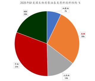 【建投專題】怎么看待美豆油的狂飆 2.0