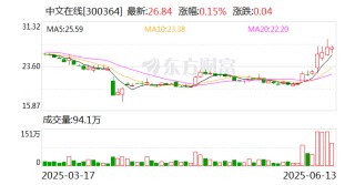 中文在線：與泡泡瑪特旗下共鳴GONG就熱門IP《羅小黑戰(zhàn)記》達(dá)成聯(lián)名合作