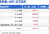 5月26日新天地（301277）龍虎榜數(shù)據(jù)：機(jī)構(gòu)凈賣出609.03萬元