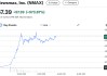 再現(xiàn)特朗普瘋炒交易！美國保守派媒體上市首日一度暴漲650%