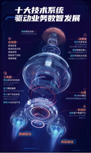 樂信發(fā)布Q4財報：營收36.6億，利潤同比增長32.5%，各項經(jīng)營指標持續(xù)改善