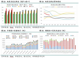新湖化工（純苯-苯乙烯）5月月報(bào)：需求面臨考驗(yàn)，去庫節(jié)奏放緩