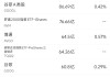 5月30日美股成交額前20：特朗普稱特斯拉等車輛必須100%美國制造