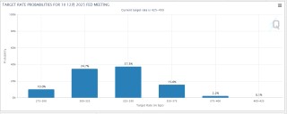 美國3月非農(nóng)就業(yè)增長22.8萬遠超預期 但失業(yè)率升至4.2%