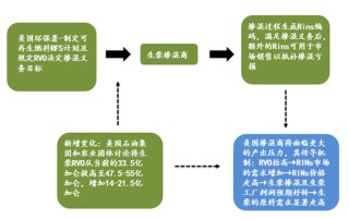 【建投專題】怎么看待美豆油的狂飆 2.0