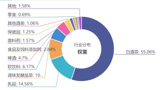 吃喝、吃息兩不誤，這兩只ETF我加入了自選...