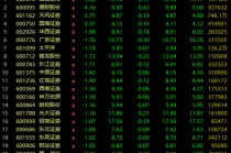A股，突變！券商股，多股飄綠！