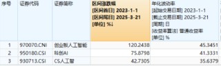 三大因素?cái)_動(dòng)，算力承壓，創(chuàng)業(yè)板人工智能ETF華寶（159363）日線三連陰，資金積極布局！