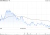 阿里巴巴-W授出5342.96萬股獎勵股份