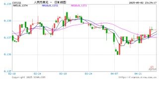 兩大央行的降息信號(hào)如何重塑全球資產(chǎn)定價(jià)？