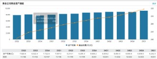 招商基金高管“換防”收官？權(quán)益短板與人才流失困局下戰(zhàn)略突圍