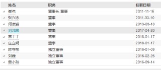 東方基金高管變更：新任張曉丹為副總經理 新任秦熠群為首席信息官