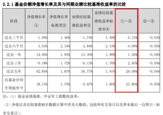 基金份額1拆2，交易門檻折半降！一文看懂國(guó)防軍工ETF（512810）份額拆分