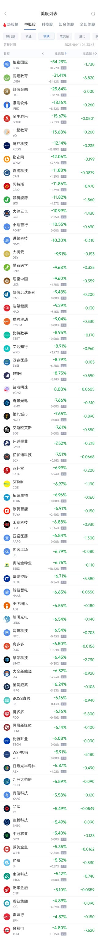 周四熱門中概股多數(shù)下跌 臺積電跌4.80%，拼多多跌6.16%
