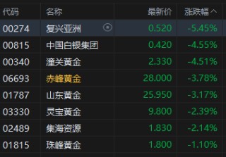 港股黃金股普跌 潼關(guān)黃金跌超4% 特朗普宣布伊以將?；?></a></li>
                          </ul>
          </div>
          		         	          <div   id=