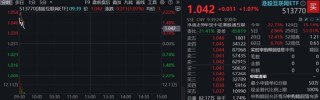 會(huì)談取得實(shí)質(zhì)進(jìn)展，港股情緒顯著回暖！阿里騰訊財(cái)報(bào)將至，港股互聯(lián)網(wǎng)漲逾1%