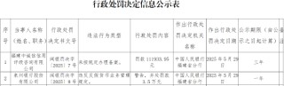 泉州銀行因違反反假貨幣業(yè)務(wù)管理規(guī)定被罰3.5萬元