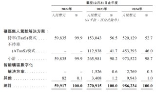 知名L4智駕，赴港IPO！