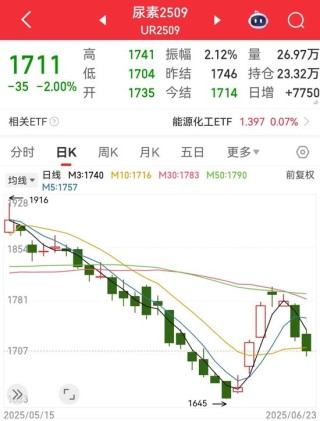 伊朗向美軍基地發(fā)射導(dǎo)彈！特朗普：以伊已完全同意全面停火！伊朗稱未發(fā)表任何?；鹇暶鳎∮蛢r暴跌