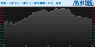 科創(chuàng)板五套標(biāo)準(zhǔn)重啟，未盈利醫(yī)藥企業(yè)IPO能否開閘？恒瑞醫(yī)藥今日登陸港股，市值超2900億港元
