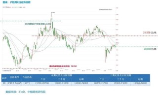 【市場聚焦】鋁：外需擾動趨弱，內(nèi)需刺激可期