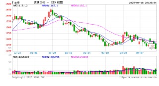 光大期貨0418熱點追蹤：玻璃再回解放前，抄底機會還是風險預警？