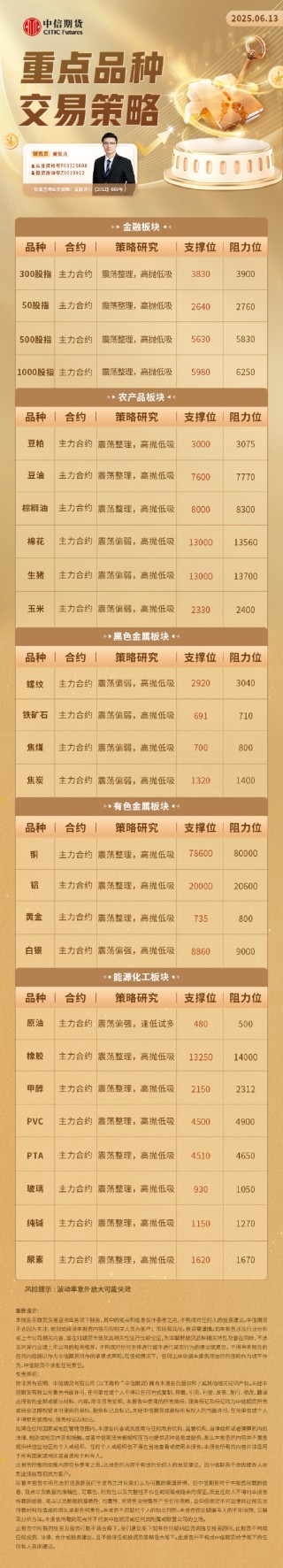 中信期貨：重點(diǎn)品種交易策略6.13