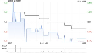 金地商置公布將沒收仍未領取的2018年度末期股息