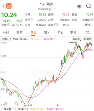 002052，好事發(fā)生，明日停牌
