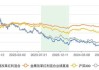 金鷹改革紅利混合三年虧跑輸業(yè)績基準(zhǔn)56% 基金經(jīng)理韓廣哲面臨降薪壓力