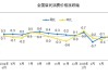 4月國內物價數據維持低位運行，核心CPI漲幅穩(wěn)定體現(xiàn)經濟韌性