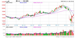 【期權(quán)觀察】滬銅 1M熔斷線性累沽