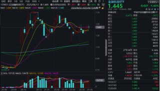 “若干重大金融政策”即將落定，金融科技能否繼續(xù)向上突破？