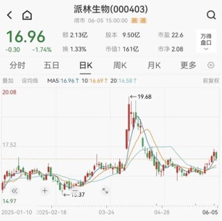 派林生物控股股東籌劃控制權(quán)變更事項(xiàng)，股票停牌