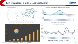 【申萬(wàn)宏源策略】溢價(jià)收斂，龍頭為先——2025年中期美股策略觀點(diǎn)