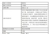 王重昆出任先鋒基金董事長 曾任職于建設(shè)銀行、中國信達資管、宏源證券、信達澳銀基金等