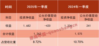 深度｜銀行營收結(jié)構(gòu)全景圖！