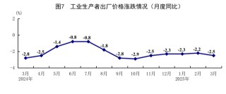 國家統(tǒng)計(jì)局：一季度國民經(jīng)濟(jì)開局良好