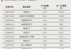 多股漲停，兩大板塊ETF爆發(fā)