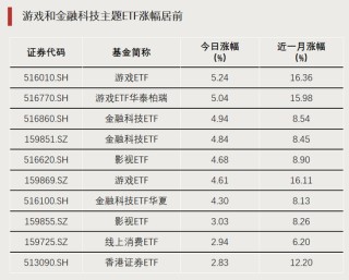 多股漲停，兩大板塊ETF爆發(fā)