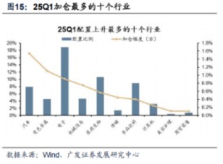 ETF日?qǐng)?bào)：長(zhǎng)期我們依舊看好汽車(chē)智能化的大方向，包括智能駕駛、智能座艙等等細(xì)分領(lǐng)域