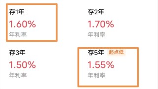 4000＋銀行爭奪消費貸，釋放什么信號