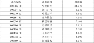 【國建50周報】稀土相關概念股連續(xù)上漲