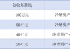 大氣！中信證券