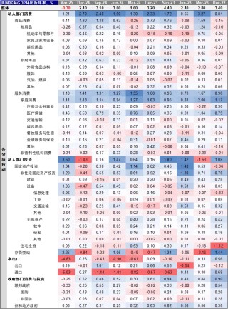 中金：美聯(lián)儲的“兩難”